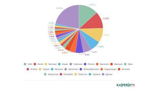 Спамеры эксплуатируют криптовалюты