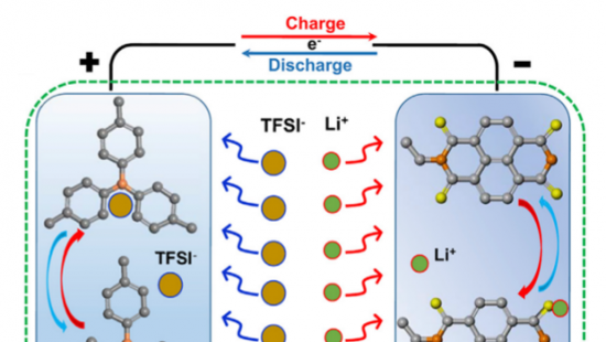 Ученые создали литий-ионные аккумуляторы