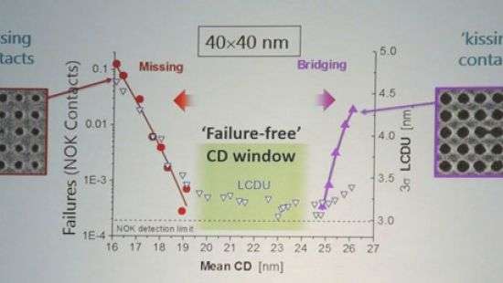 Производство с 5-нм и EUV может быть отложено