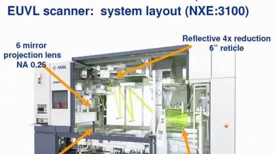 Cadence и Imec создают проект 64-битного процессора