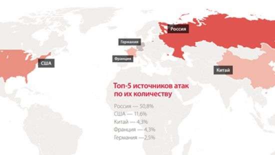 Интенсивность атак на приложения банков продолжает расти