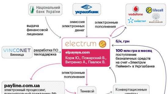 Суд наложил арест на счета «Электрум» за финансирование терроризма