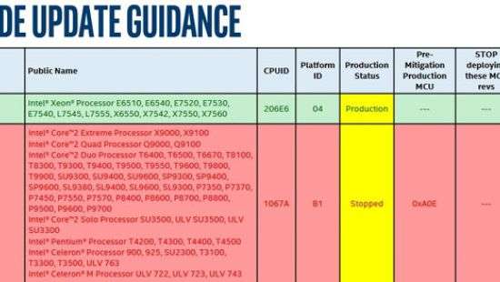 Intel остановила разработку микрокода