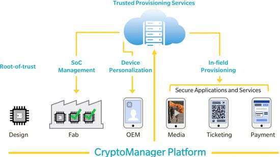 Rambus защитит от Meltdown и Spectre