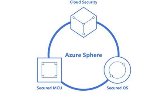 MediaTek представила первую SoC