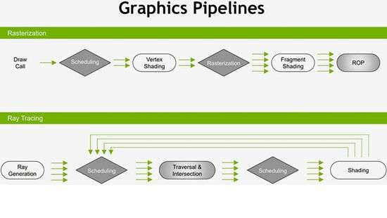 NVIDIA работает над трассировкой лучей