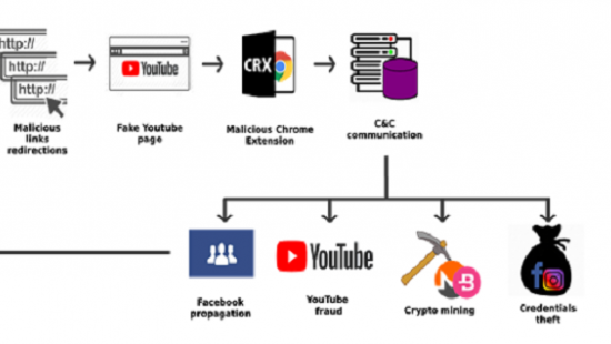 Вредоносные расширения заразили более 100 тысяч компьютеров