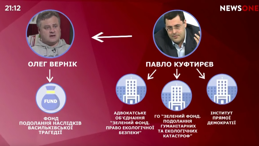 Фонд подолання наслідків Васильківської трагедії виявився проектом, за яким стоїть юрист Павло Куфтырев, - розслідування ЗМІ