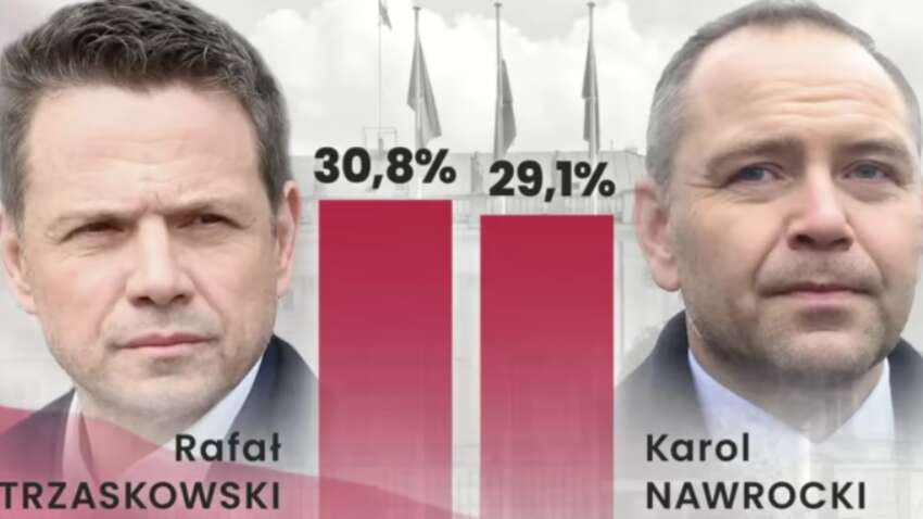 В Польше прошел первый тур выборов президента: кто победил