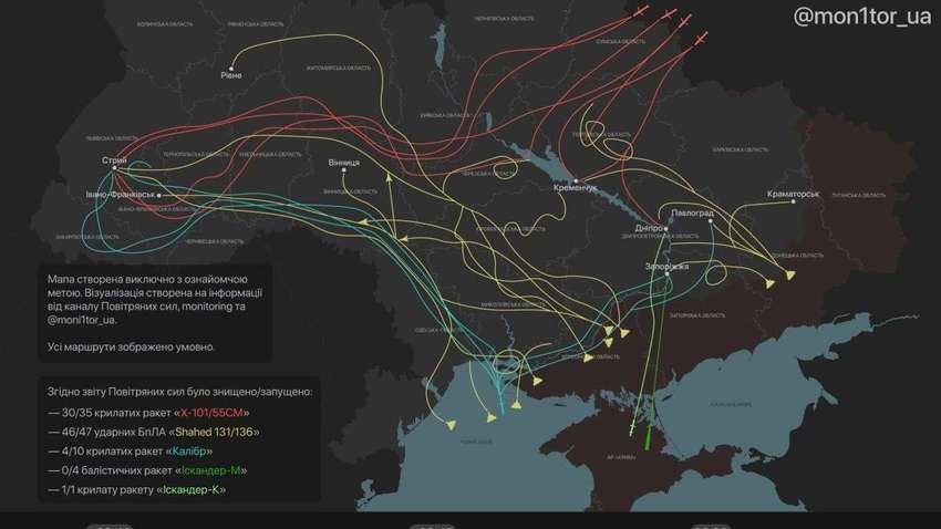 Новый массированный удар России по Украине: сколько ракет и "шахедов" удалось сбить