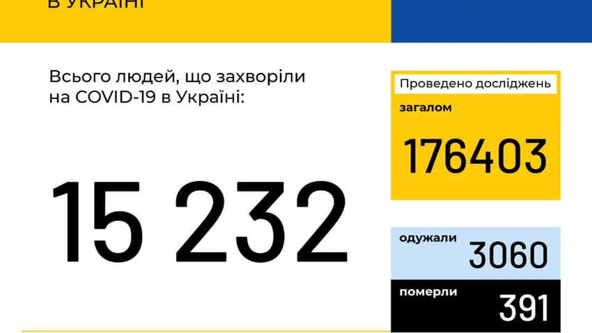 Коронавирус в Украине: за сутки подтвердились еще 522 случая заражения