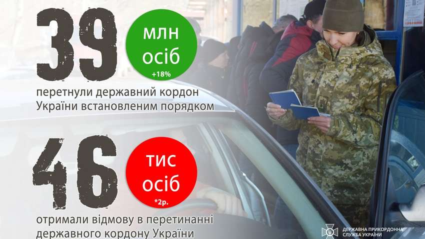 В прошлом году пограничники не пропустили в Украину больше всего граждан РФ