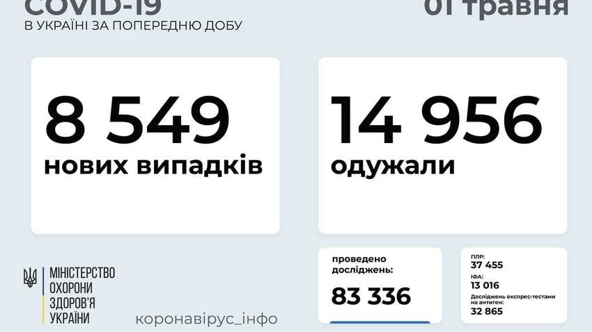 В Минздраве назвали регион, в котором больше всего новых случаев заражения коронавирусом В Минздраве назвали регион, в котором больше всего новых случаев заражения коронавирусом