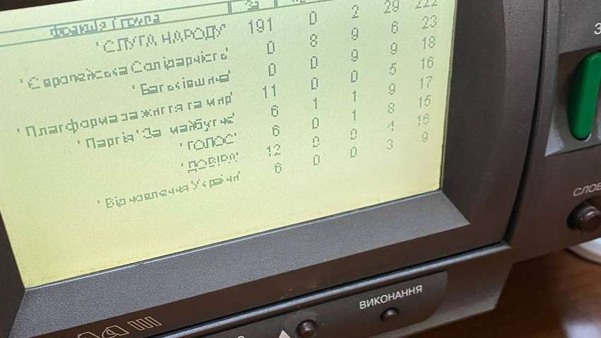 Нардепы проголосовали за увольнение омбудсмена