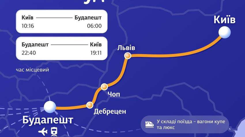 До столиці Угорщини курсуватиме прямий поїзд з Києва: розклад