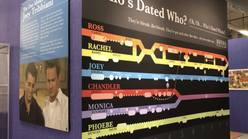 У Нью-Йорку створили музей, присвячений серіалу "Друзі"
