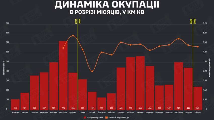 Тривожні підсумки січня з фронту: який пункт під основним ударом