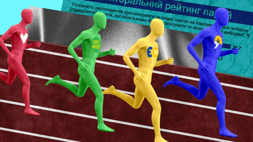 У фаворитах ОПЗЖ, Євросолідарність і Слуга народу: експерти оцінили новий рейтинг партій У фаворитах ОПЗЖ, Євросолідарність і Слуга народу: експерти оцінили новий рейтинг партій