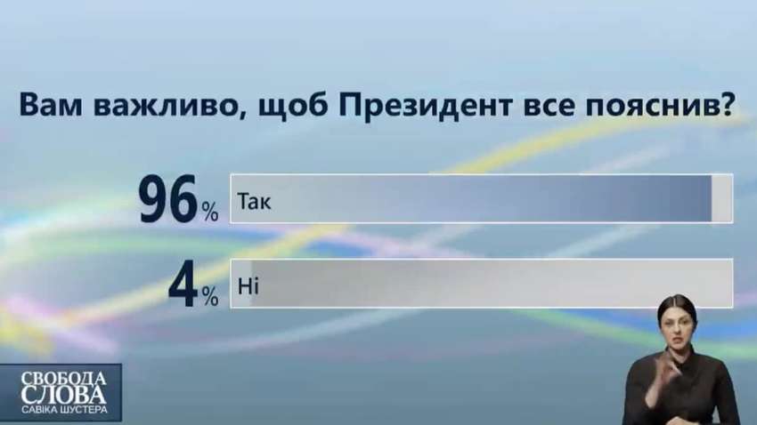 Українці чекають реакції Зеленського на офшорний скандал: опитування студії Савіка Шустера