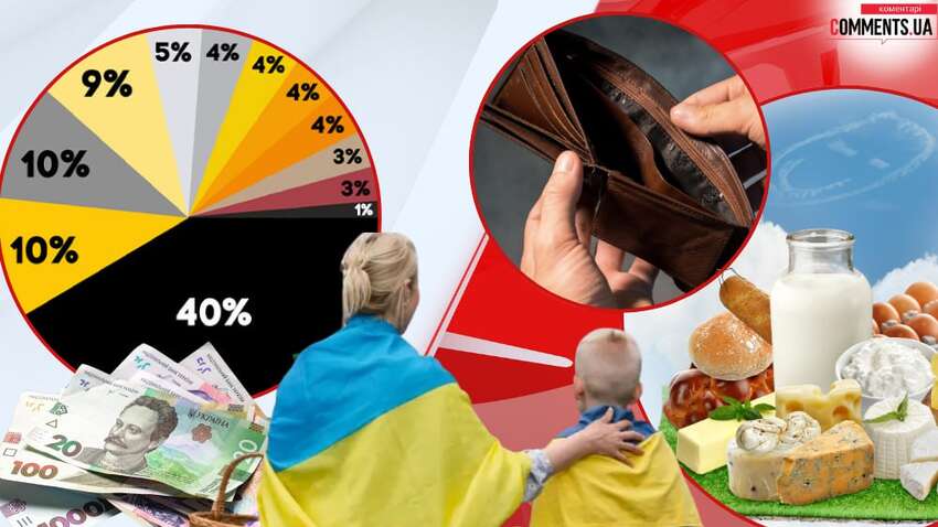 На що витрачають гроші українці у 2025 році (ІНФОГРАФІКА)