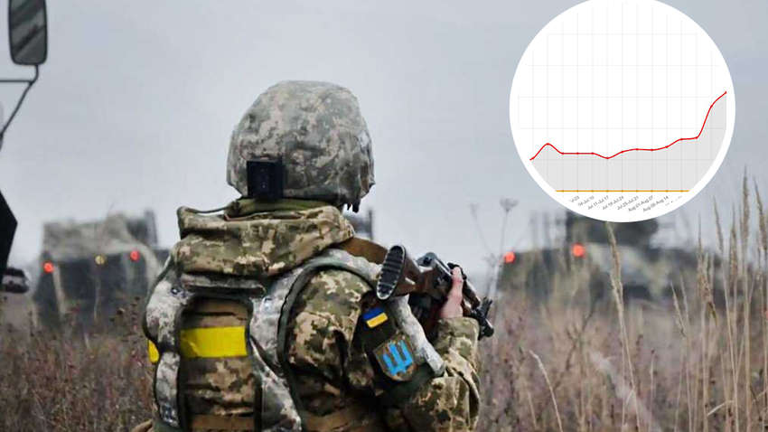 Стало известно сколько оккупантов и техники РФ было уничтожено за прошедшую неделю