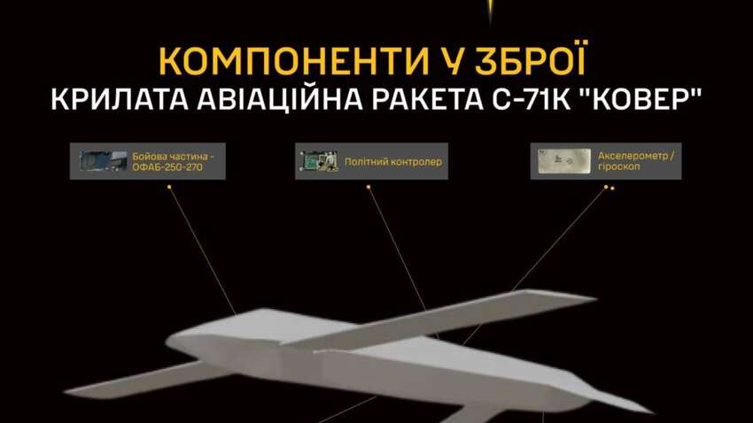 Нова ракета РФ із “західним начинням”: розвідка розкрила таємниці С-71К “Ковер”