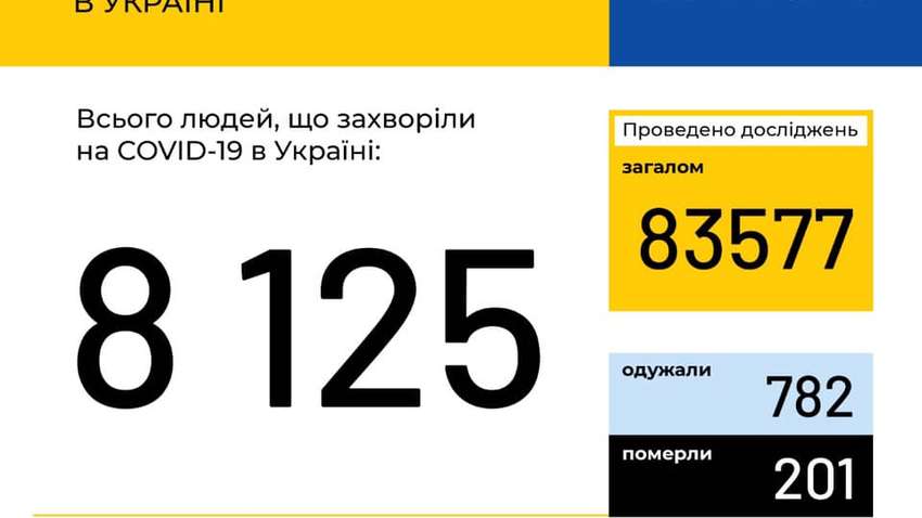 Коронавірус в Україні: за добу підтвердилися ще 478 випадків зараження