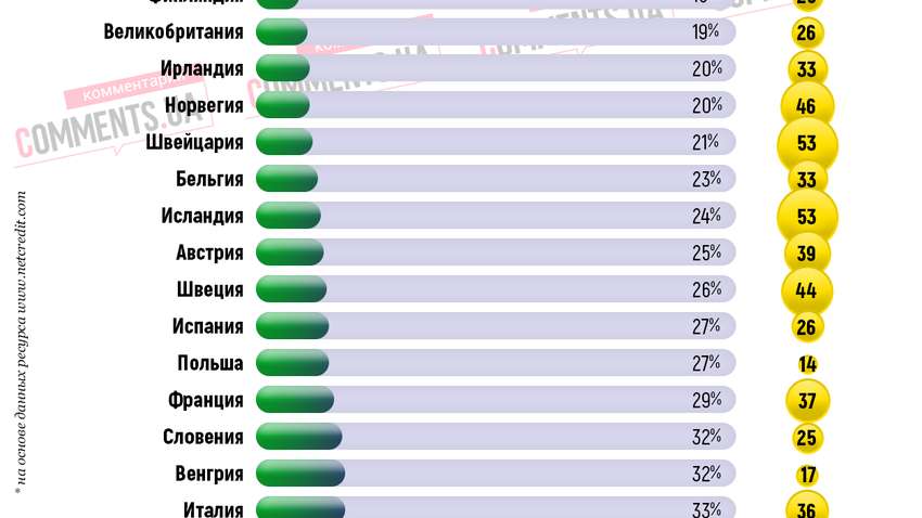 Работа за еду: какую часть дохода нужно будет потратить на покупку минимального продуктового набора в странах Европы