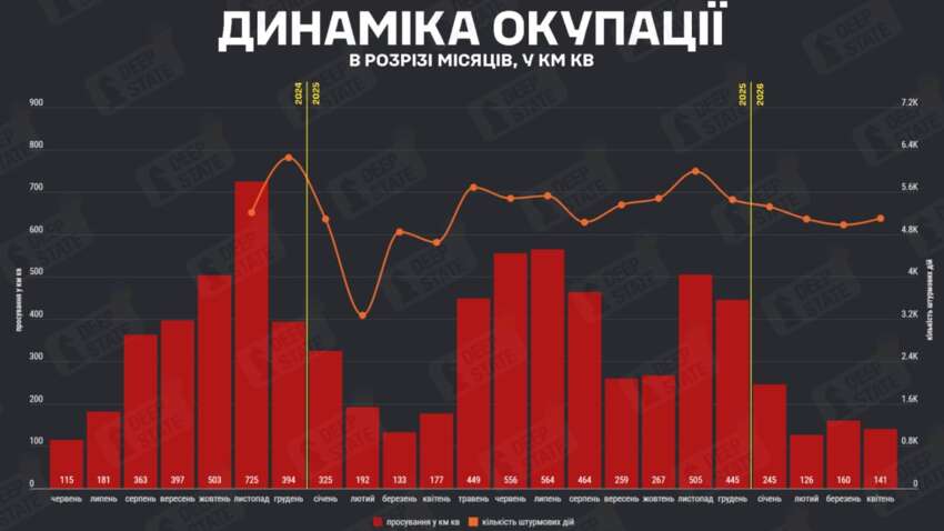 Штурмов больше, результатов меньше: фронт истощается