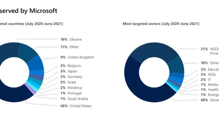 Microsoft разоблачает российских хакеров, которые готовят нападение на Украину Microsoft разоблачает российских хакеров, которые готовят нападение на Украину