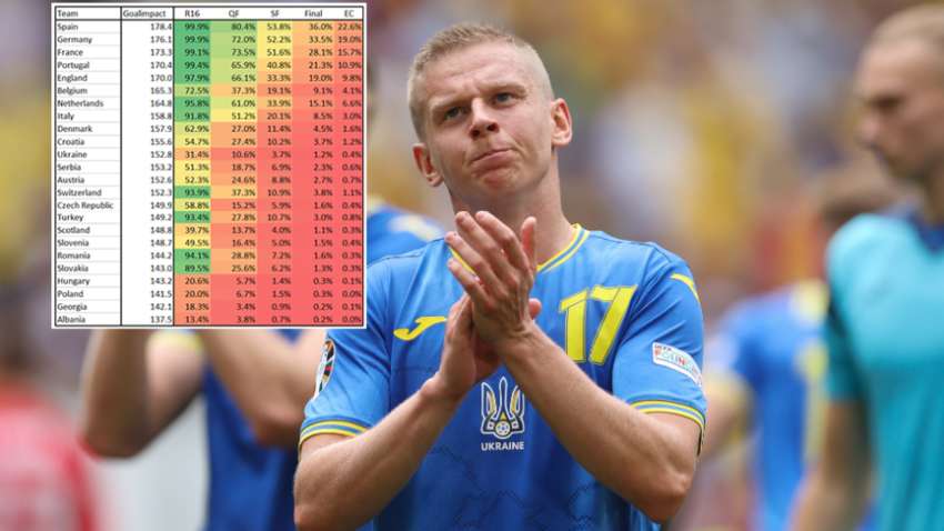 Які шанси збірної України вийти з групи Євро-2024: результати дуже погані