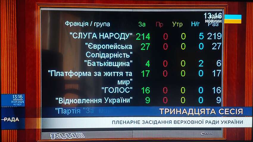Рада ухвалила закон Зеленського про НАБУ та САП: що здивувало у голосуванні нардепів