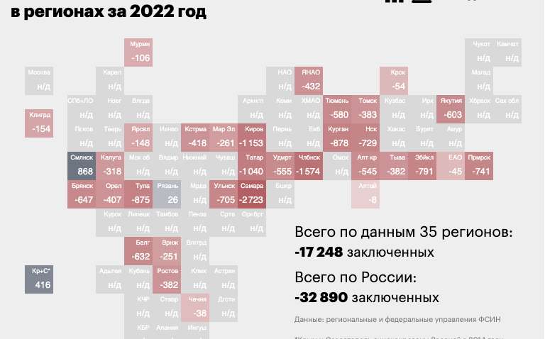 Під час війни з тюрем Росії зникло 17 тисяч ув'язнених