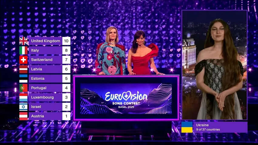 Евровидение-2025: каким странам Украина дала самые высокие баллы в финале шоу