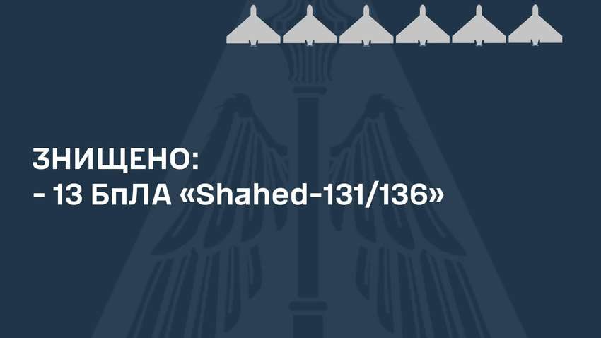 Україна знищила 13 ворожих "Шахедів"