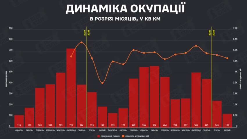 DeepState поразил масштабами продвижения россиян: какая сейчас точка самая адская 