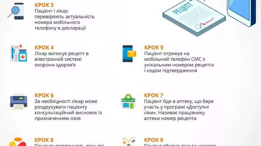 Не жарт: з 1 квітня електронний рецепт стане обов'язковим