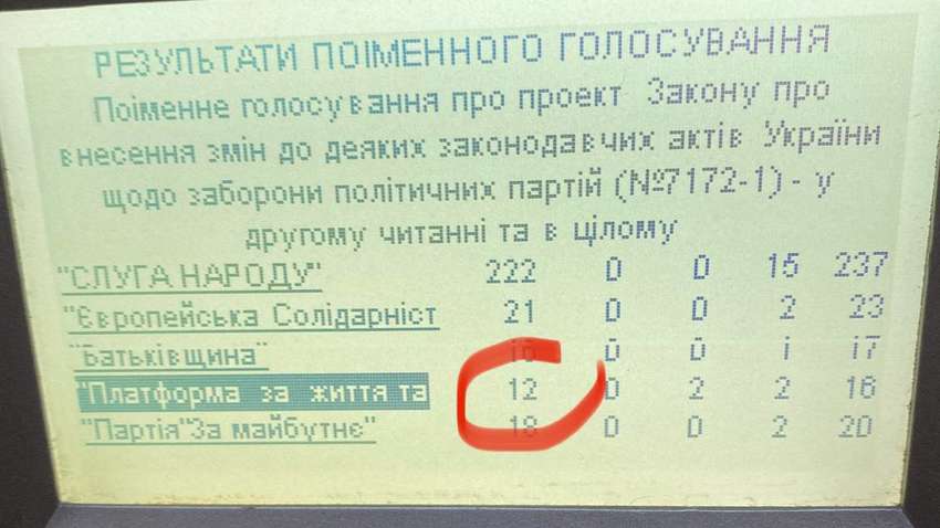 Запрет пророссийских партий поддержали депутаты бывшей ОПЗЖ