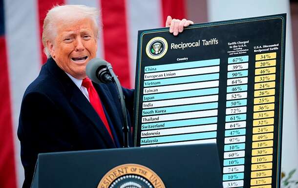 Несподіваний поворот: що сталося з ринком після блокування мит Трампа