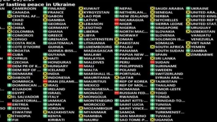 Вашингтон знову підігравав Путіну і нацистській росії: що сталося Вашингтон знову підігравав Путіну і нацистській росії: що сталося