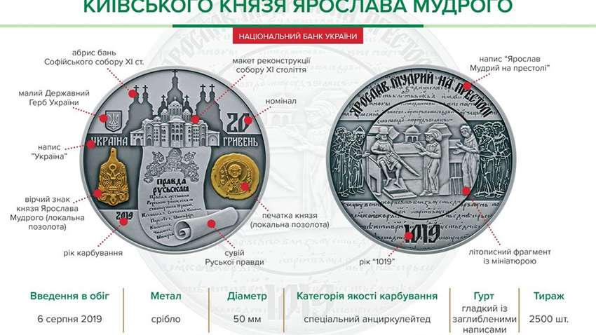 НБУ выпустил 20-гривневую монету с изображением тестя французского короля