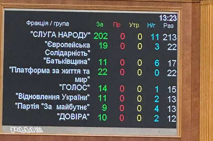 Верховная Рада проголосовала за возврат доплат военным и введение выплат их семьям Верховная Рада проголосовала за возврат доплат военным и введение выплат их семьям