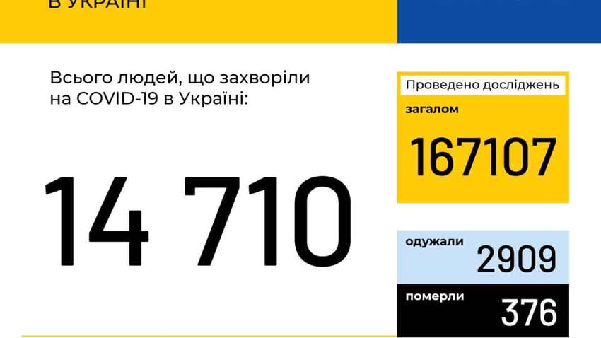 Коронавірус в Україні: за добу підтвердилися ще 515 випадків зараження