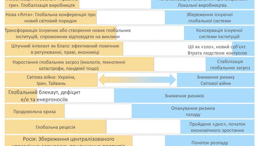 Третья мировая война и новая "Ялта": вероятность сценариев Третья мировая война и новая "Ялта": вероятность сценариев