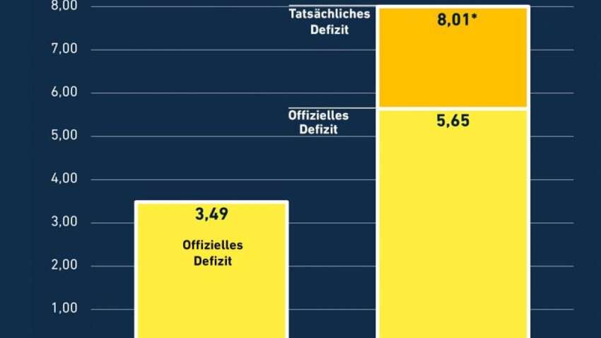 Разведка Германии разоблачила, что скрывает Россия Разведка Германии разоблачила, что скрывает Россия