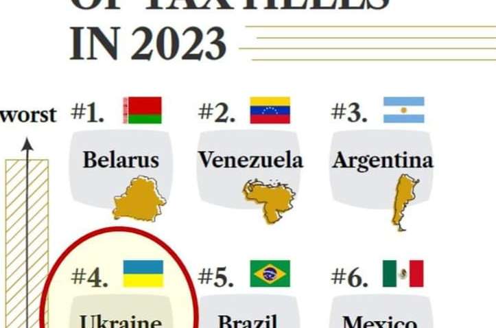 Украина попала в "адский" рейтинг