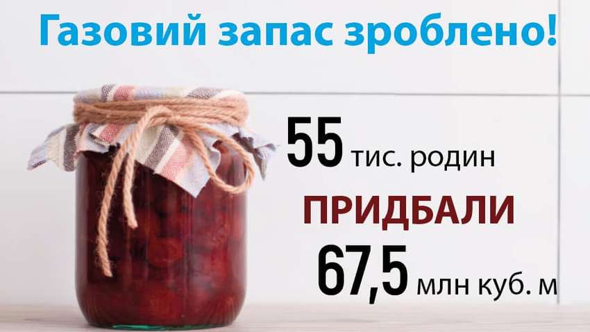 55 тысяч украинских семей закупили газ на зиму по летним ценам