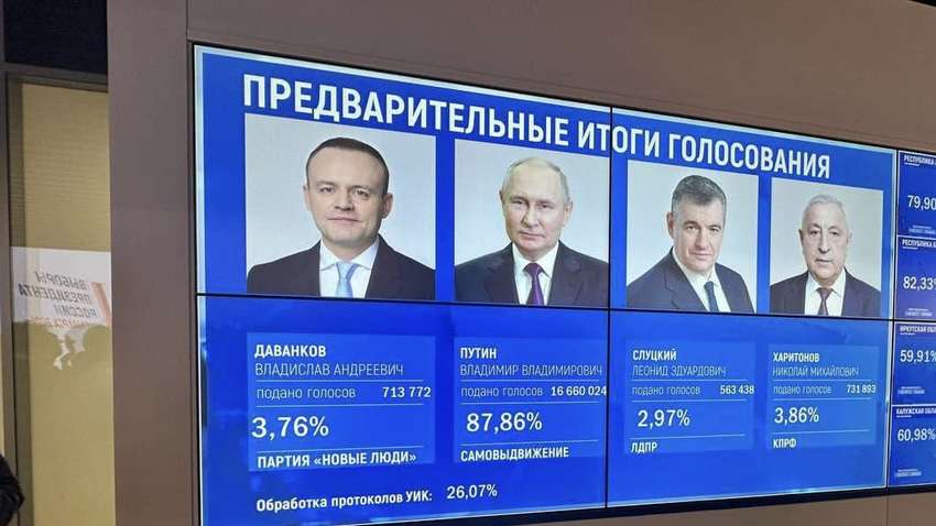 Путін поставив Захід перед дилемою: який головний висновок з виборів у РФ