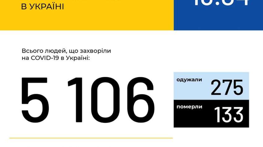 Коронавірус в Україні: підтверджено ще 444 випадки зараження