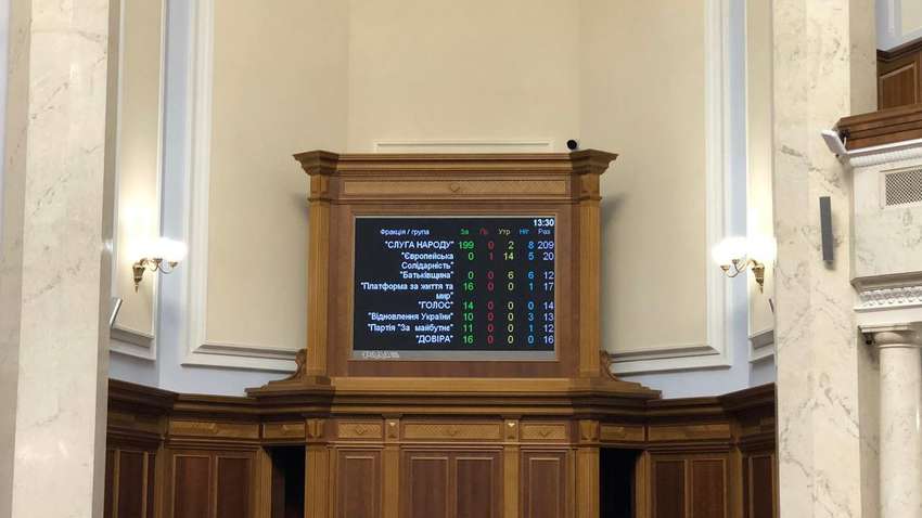 Рада проголосувала бюджет-2024: подробиці